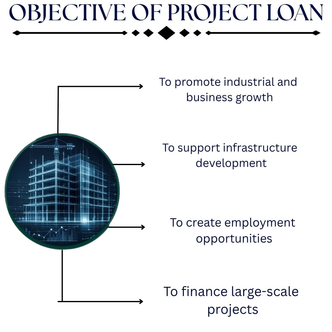 Objective